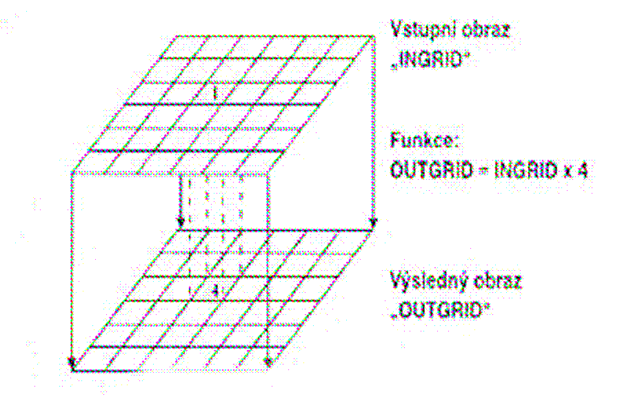 statistické.