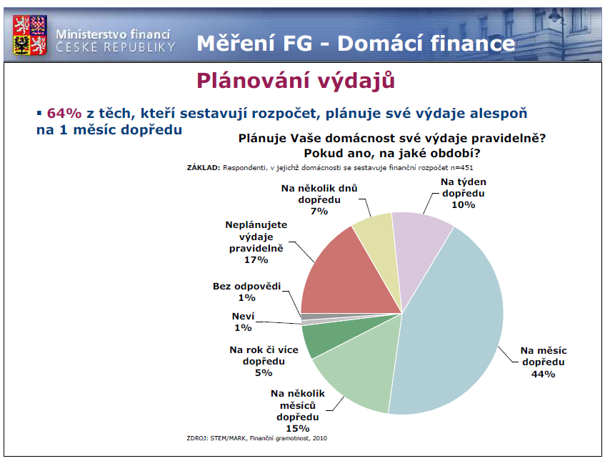 Zdroj: Hradil, D.:, http://www.mfcr.