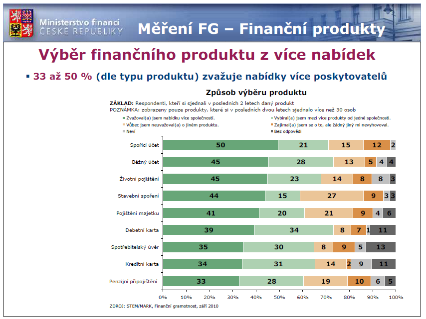 Zdroj: Hradil, D.:, http://www.mfcr.