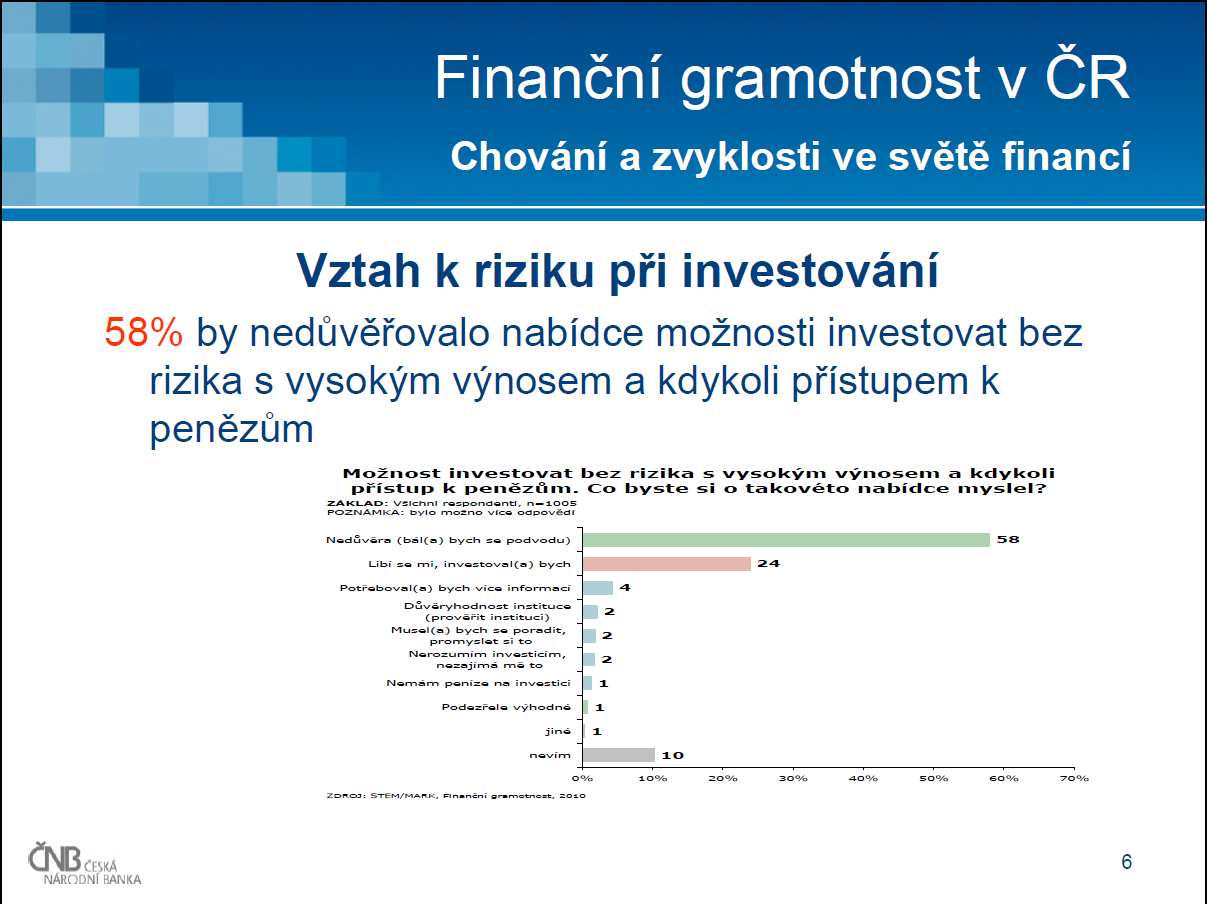 Zdroj: ČNB: Tisková konference MF a ČNB,