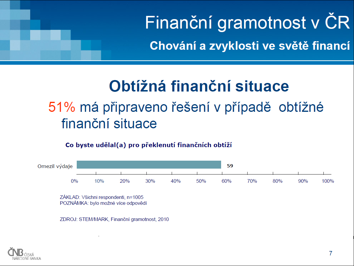 Zdroj: ČNB: Tisková konference MF a ČNB,