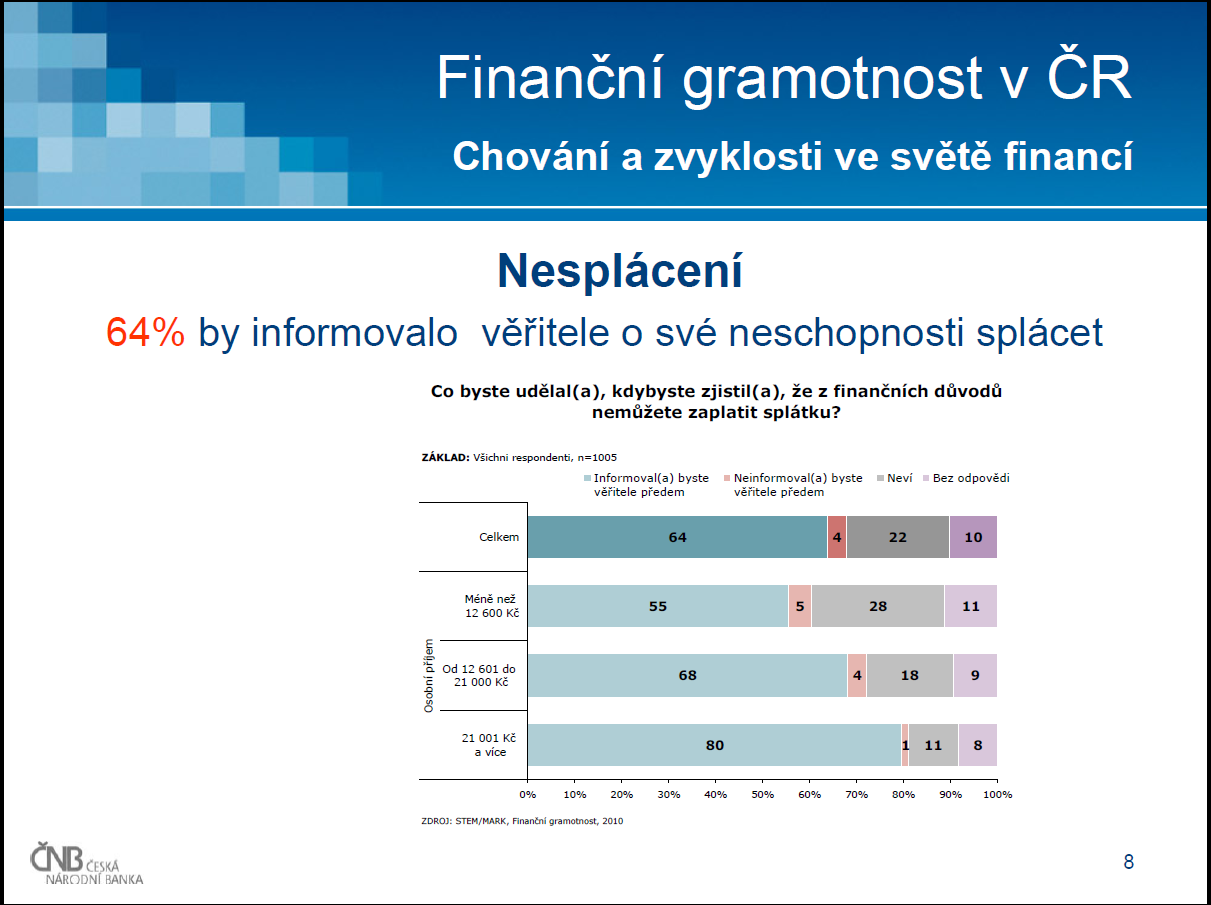 Zdroj: ČNB: Tisková konference MF a ČNB,