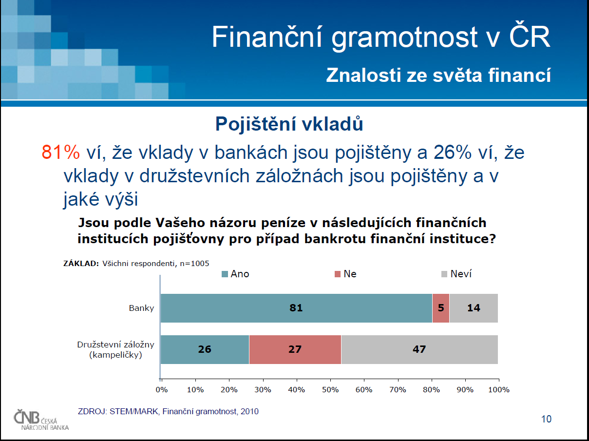 Zdroj: ČNB: Tisková konference MF a ČNB,