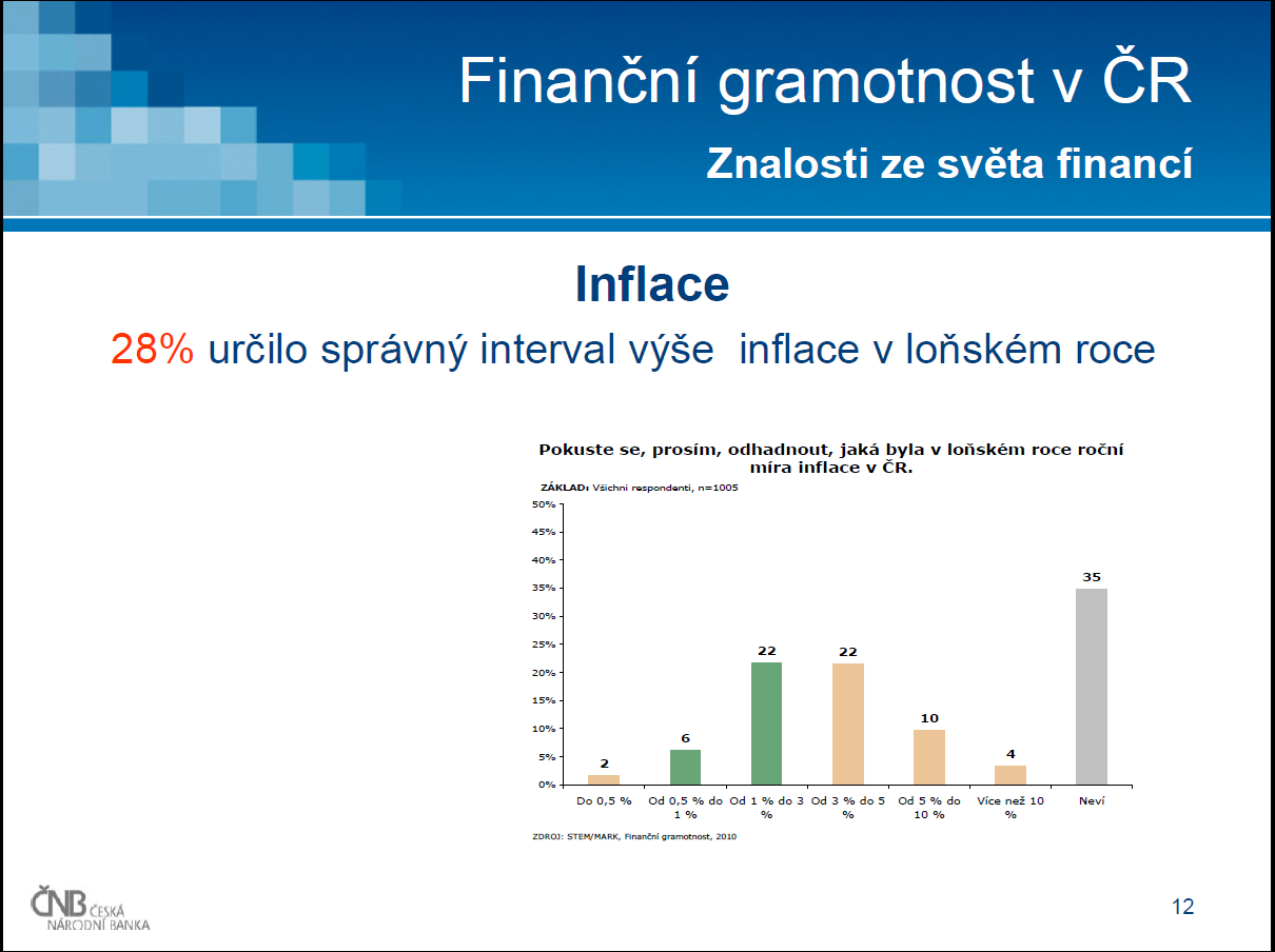 Zdroj: ČNB: Tisková konference MF a ČNB,