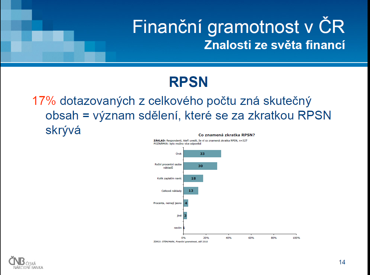 Zdroj: ČNB: Tisková konference MF a ČNB,