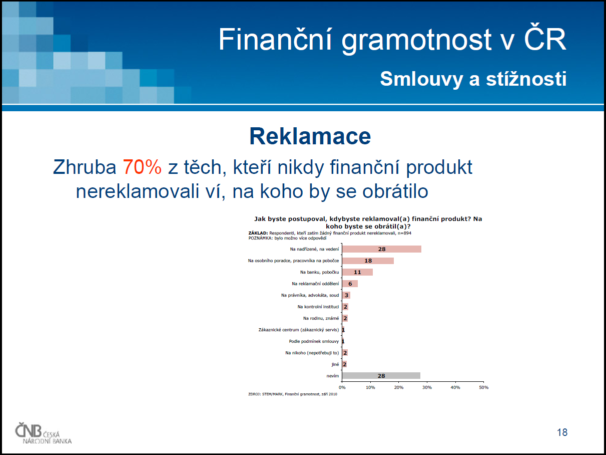 Zdroj: ČNB: Tisková konference MF a ČNB,