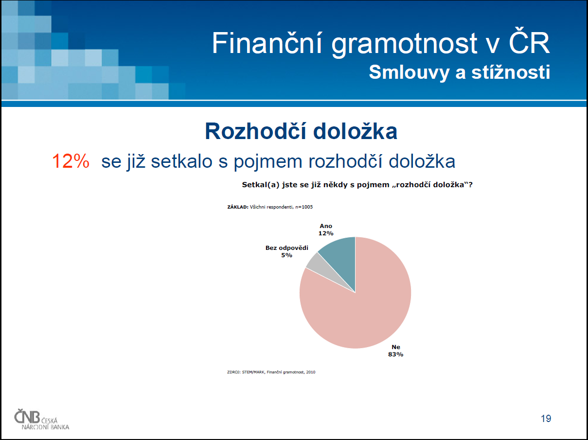 Zdroj: ČNB: Tisková konference MF a ČNB,