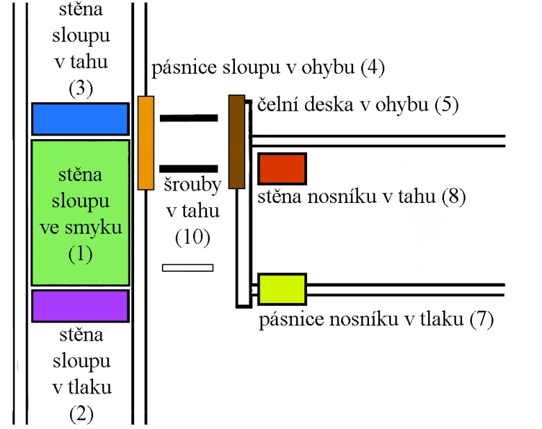 Kapitola 2 Současný stav problematiky Obrázek 2.