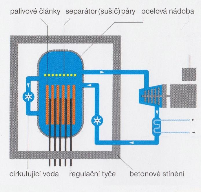 3 Střední část palivového cyklu 20 3.4.2 Palivový cyklus VVER Zástupcem tohoto typu reaktoru byla vybrána ruská jaderná elektrárnu Kalinin, která má v provozu tři bloky s reaktory typu VVER-1000.