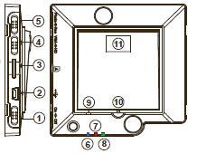 1. Diagram produktu 1. ON/OFF 2. USB port 3. Slot a paměťovou kartu 4. VGA/HD přepínač 5. Přepínač pro Nahrávání/Focení 6. LED dioda pro zapnutí přístroje 7.