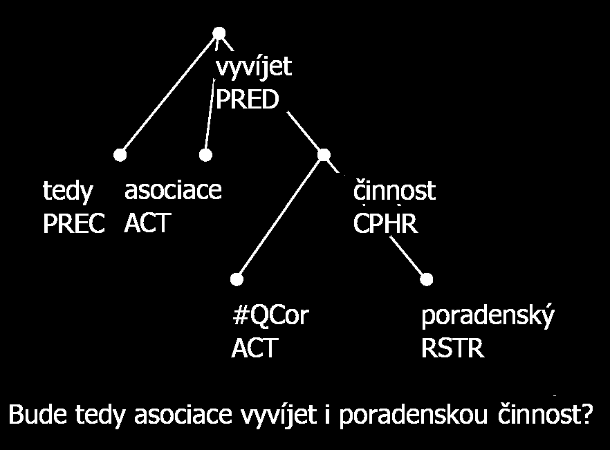 Vliv rematizátorů na strukturu Rematizátor