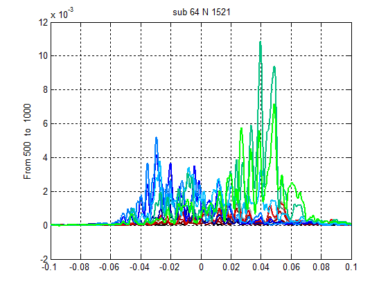 Ukázka amplitudových obálek pacienta s kompletní blokádou levého Tawarova raménka je na obr. 27 [20]. Obr.