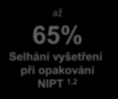 lékaře Potírá smysl celoho NIPT jednoduchého, spolehlivého a efektivního screeningu 1 Pergament E, et al.