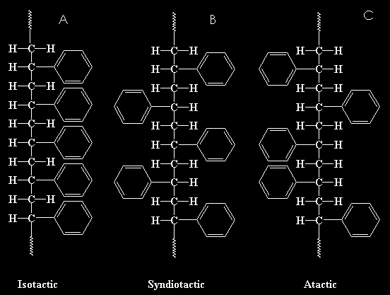 4.2.2.1. Konfigurace makromolekul Konfigurace makromolekul udává vzájemné, stabilní, prostorové uspořádání atomů a substituentů, jako jsou atomy, nebo skupiny atomů, v makromolekulách.