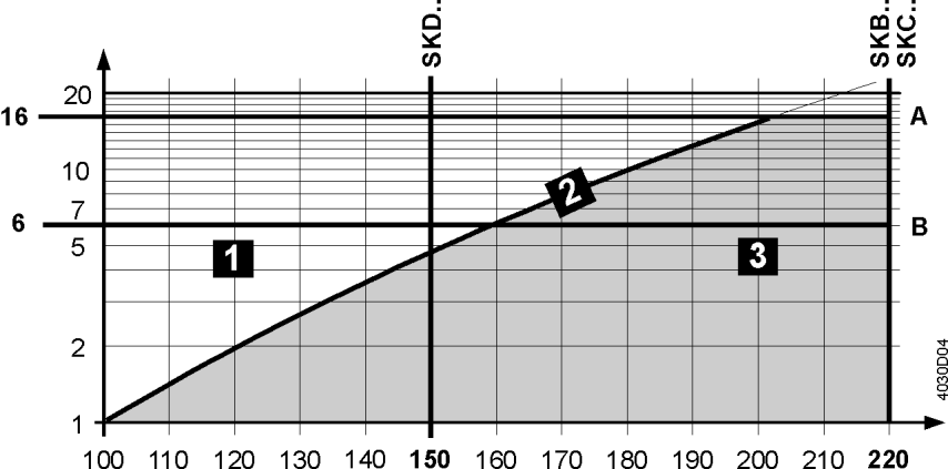 Absolutní provozní tlak [bar] Provozní tlak [bar] Provozní tlak a teplota Kapaliny s V..F53.
