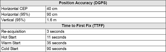 41 Tabulka 7.2 Technické parametry DG14 [14] 7.2 GPS MODULY KONEČNÁ PODOBA Pro práci v terénu bylo třeba DPS ukrýt do nějakého přepravního boxu a tím ji ochránit před vnějším prostředím.