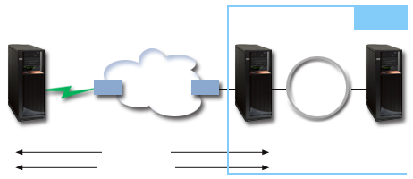 Podrobnosti Následující obrázek znázorňuje charakteristiku sítí pro tento scénář: Systém A v Musí mít přístup k aplikacím TCP/IP ve všech systémech ve společné síti.
