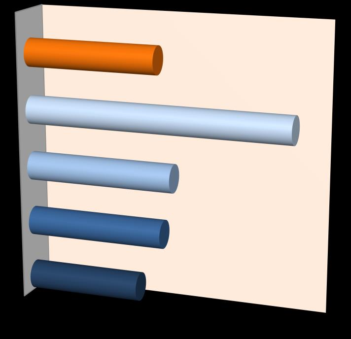 1. Programové období 2007 2013 1.1. Aktuální stav čerpání na úrovni NSRR Graf č. 1 zjednodušeně ukazuje, kolik prostředků bylo do 5.