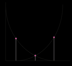 T FNMR(T) = p(s H 0 )ds 0, (10) kde T je práh rozhodování, p je pravděpodobnostní hustota, s je skóre porovnání a H0 (výrok shoda) značí, že vzor a šablona náleží stejné osobě.