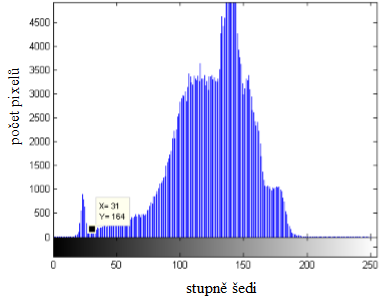 CASIA-Iris-Interval Obr.