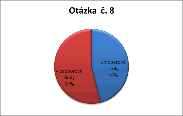 7. Končí cyklus setkávání v rámci projektu Vzdělávání ředitelů SŠ Kraje Vysočina. Pokládáte za užitečné, aby OŠMS v případě potřeby občas svolal takové nepovinné setkání ke konkrétnímu tématu (např.