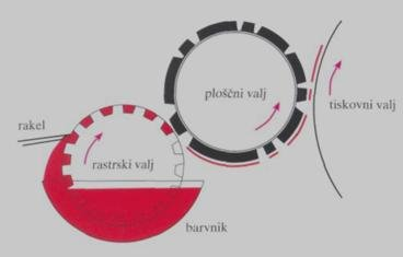 BARVNI SISTEMI Odvisnost D od barvnega sistema