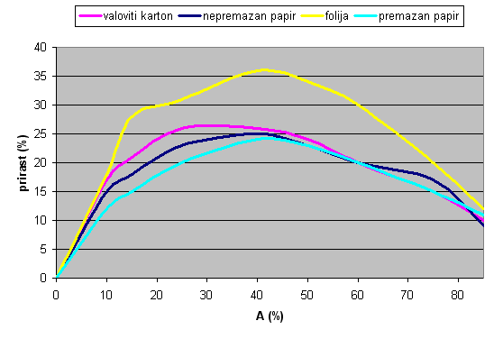 PREDSTAVITEV STANDARDA ISO 12647-6