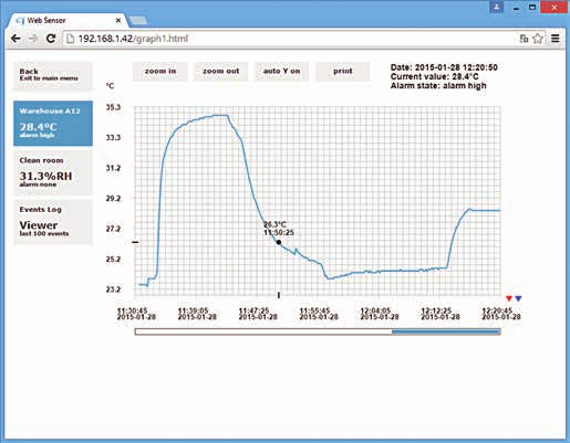 Snímače s Ethernetovým výstupem Web Sensors Webové rozhraní