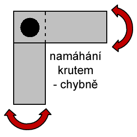 Volba materiálů svařenců a