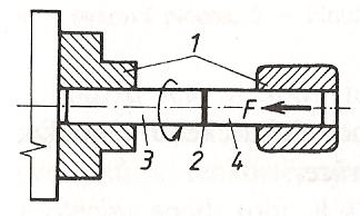 Svařování třením 1- upínače 2- svar 3- sv. součást otáčená 4- sv.