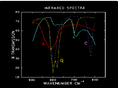 absorbance A Transmitance (propustnost) je definována jako poměr intenzity záření,