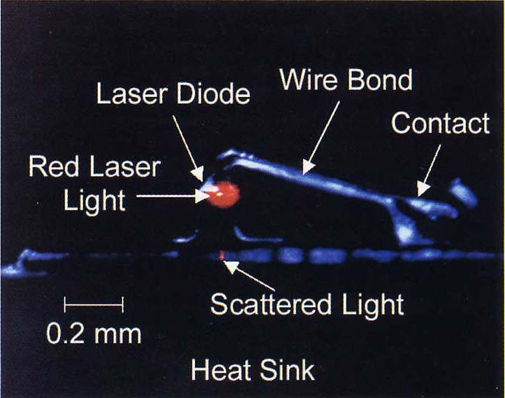 1962 N. Holonyak... - GaAsP červený laser 1963 H.