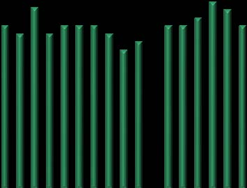 Analytici předpokládají, že inflace v následujících měsících dále zrychlí s tím, jak růst domácí poptávky budou přiživovat vyšší