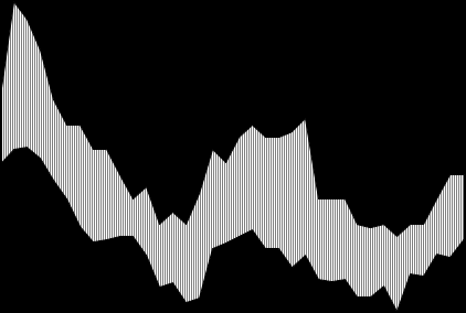 PRIBOR 2W REPO 0,8 0,6 0,8 0,4