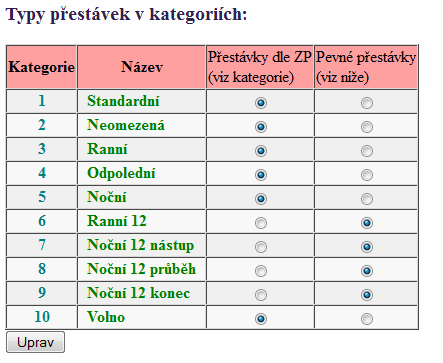 Nastavení přestávek: Nesmíme zapomenout na nastavení přestávek. Definovali jsme si, že přestávky budou v pevné časy.