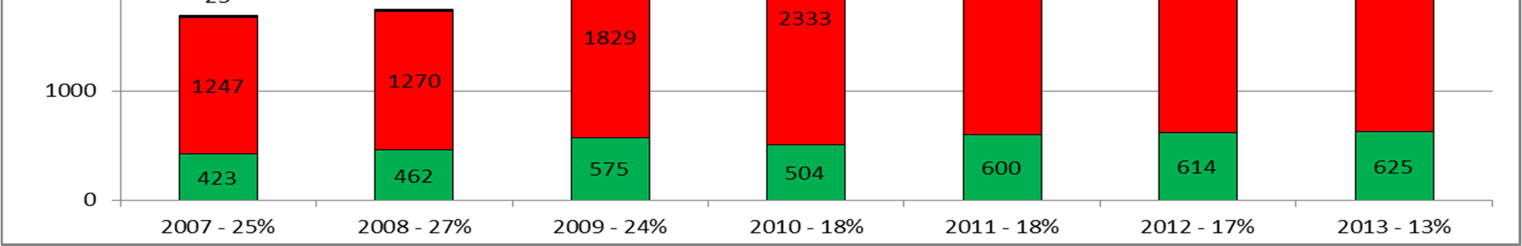 FP7-PEOPLE-IEF 2007-2013