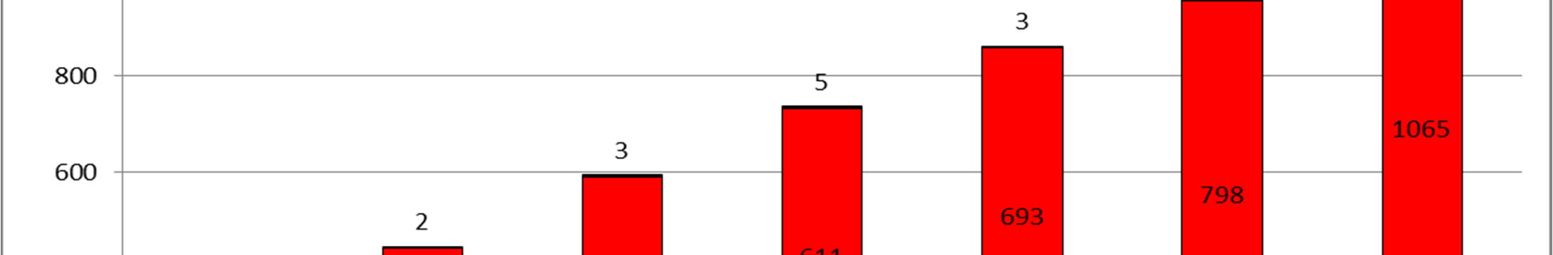 FP7-PEOPLE-IOF