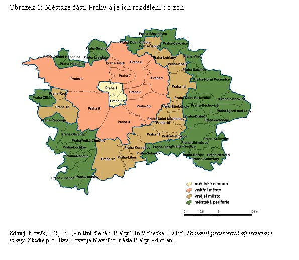 Nejprve je nutno odlišit kompaktní město a jeho zázemí, což může zejména při vývojovém hodnocení působit řadu problémů.