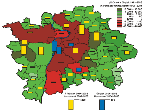 Z dalšího grafického znázornění je dobře vidět, že většina katastrů v rámci kompaktního města je populačně ztrátová i v delším horizontu od roku 1991 do roku 2005.