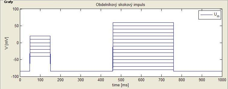 Obrázek 29: Sekvence