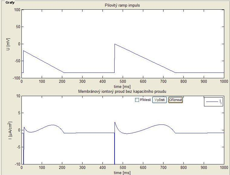 Obrázek 45: Pilovitý napěťový ramp impuls a odezva celkového iontového proudu