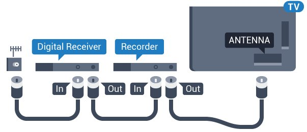 4 Porty HDMI Připojení zařízení Kvalita HDMI 4.1 Informace o připojení Nejlepší kvalitu obrazu a zvuku nabízí připojení HDMI. Jediný kabel HDMI přenáší obrazový i zvukový signál.