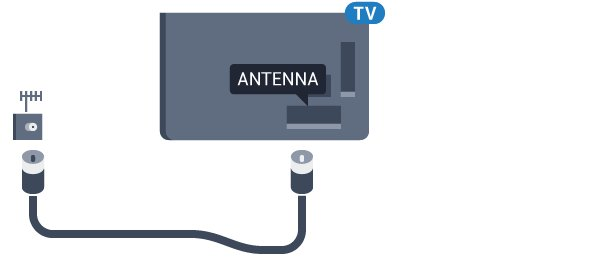 stisknutím barevného tlačítka Klíčová slova a vyhledáním položky Zapnutí. 2.5 Kabel antény Zasuňte zástrčku antény pevně do zásuvky Antenna umístěné na zadní straně televizoru.