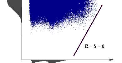 Mírou spolehlivosti je pravděpodobnost poruchy definovatelná následovně: P f = P(R E <0) = P(RF < 0) /2/ Spolehlivost konstrukce je analyzována porovnáním pravděpodobnosti poruchy P f a návrhové