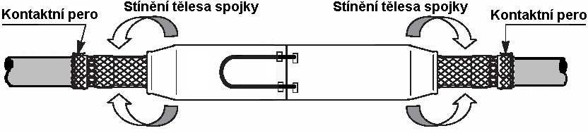 8/10 8. Propojení kovového stínění - Odstraňte PVC pásku navinutou na koncích stínících drátů spojovaných kabelů. Dráty ohněte kolmo k ose kabelu.