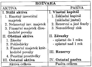 1.3.1 Rozvaha Úkolem rozvahy je poskytnout informace o skutečném finančním stavu podniku, tj. jaký majetek daná firma vlastní, a z jakých zdrojů tento majetek byl financován, např.