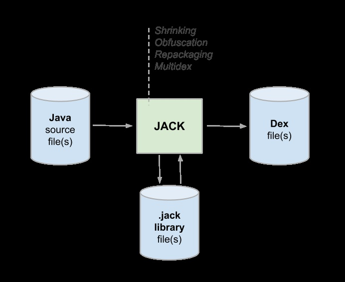 Java vs.