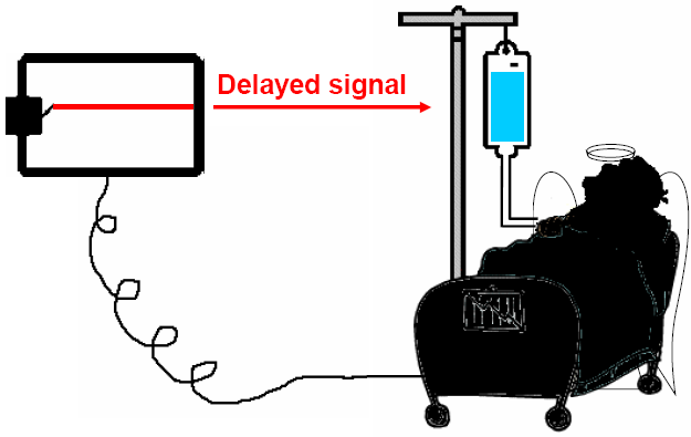 Real-time systém jinak.