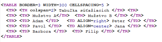 Stredná priemyselná škola strojnícka, Duklianska 1, Prešov TAGY pre definovanie riadkov a buniek v tabuľke: <TR> riadok tabuľky </TR> zahajuje nový riadok v tabuľke.