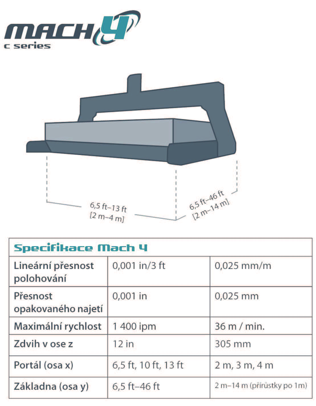 PŘÍLOHA 9-5/5 Katalog firmy